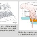 Pyroklastický popolovo-pemzový prúd